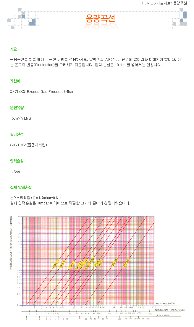 가스필터_용량곡선